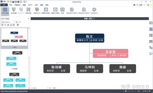 公司组织结构图绘制软件推荐 从入门到专业，总有一款适合你